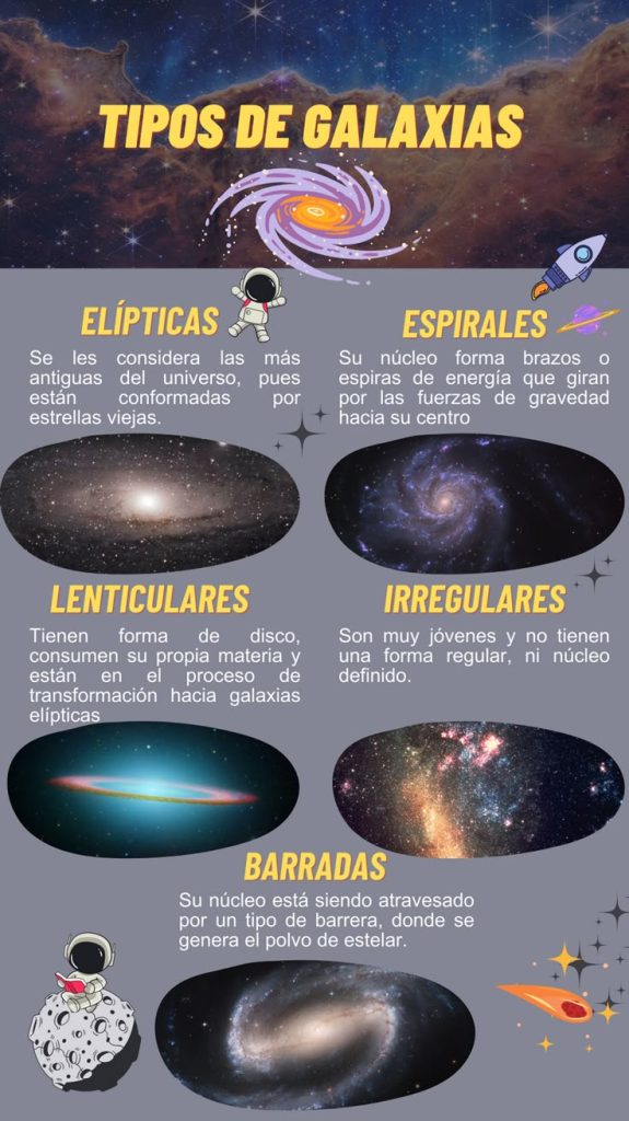 galaxias-575x1024 Las ciudades del Universo